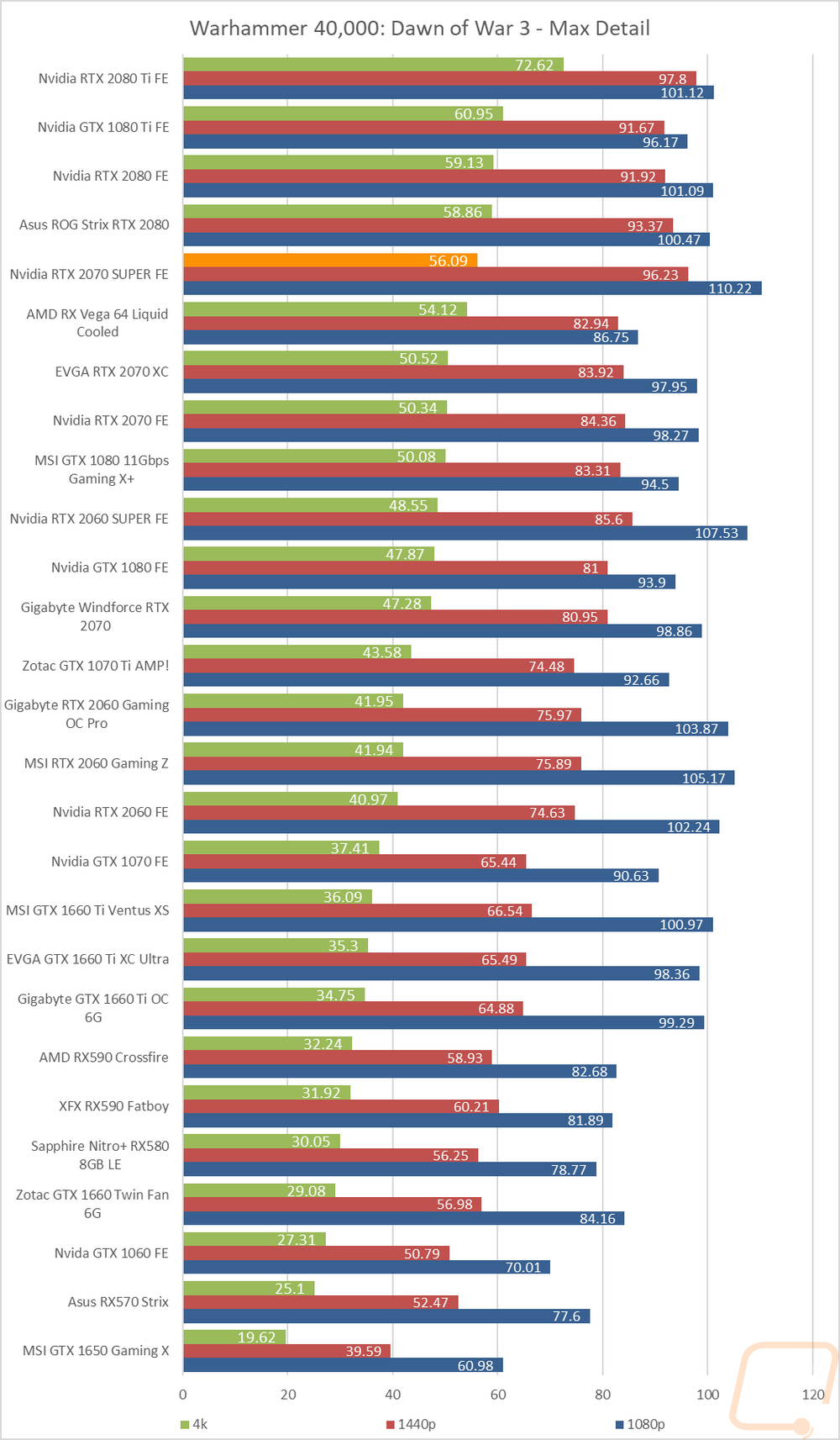 graph24