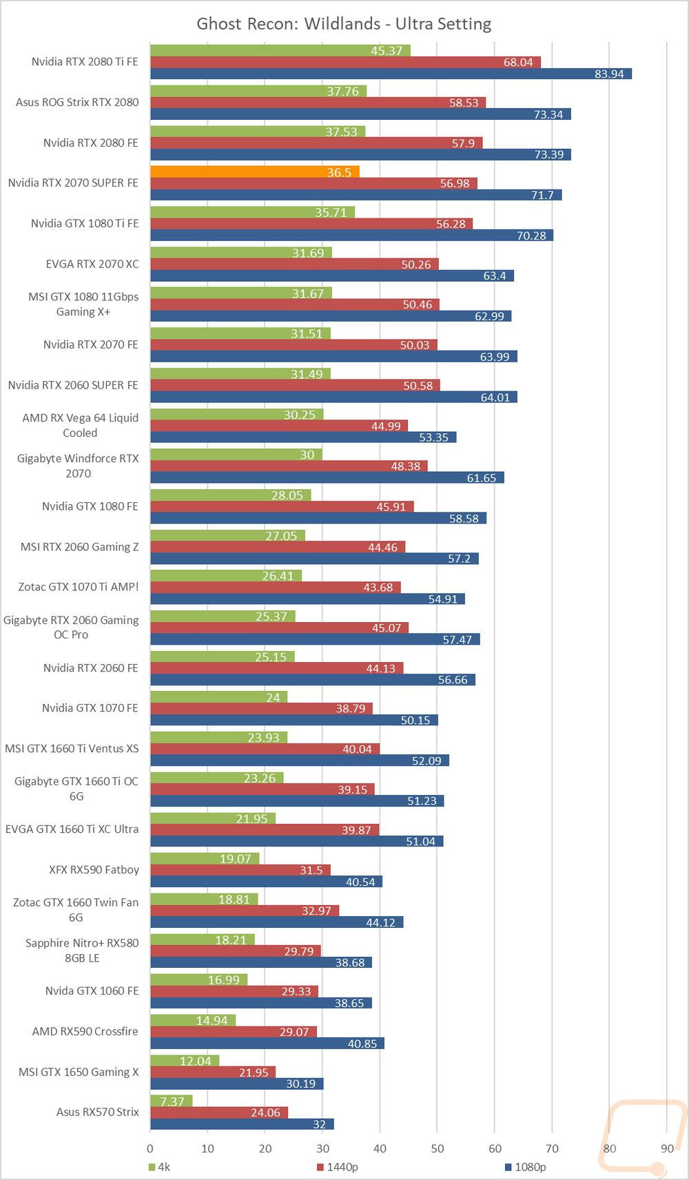 graph25