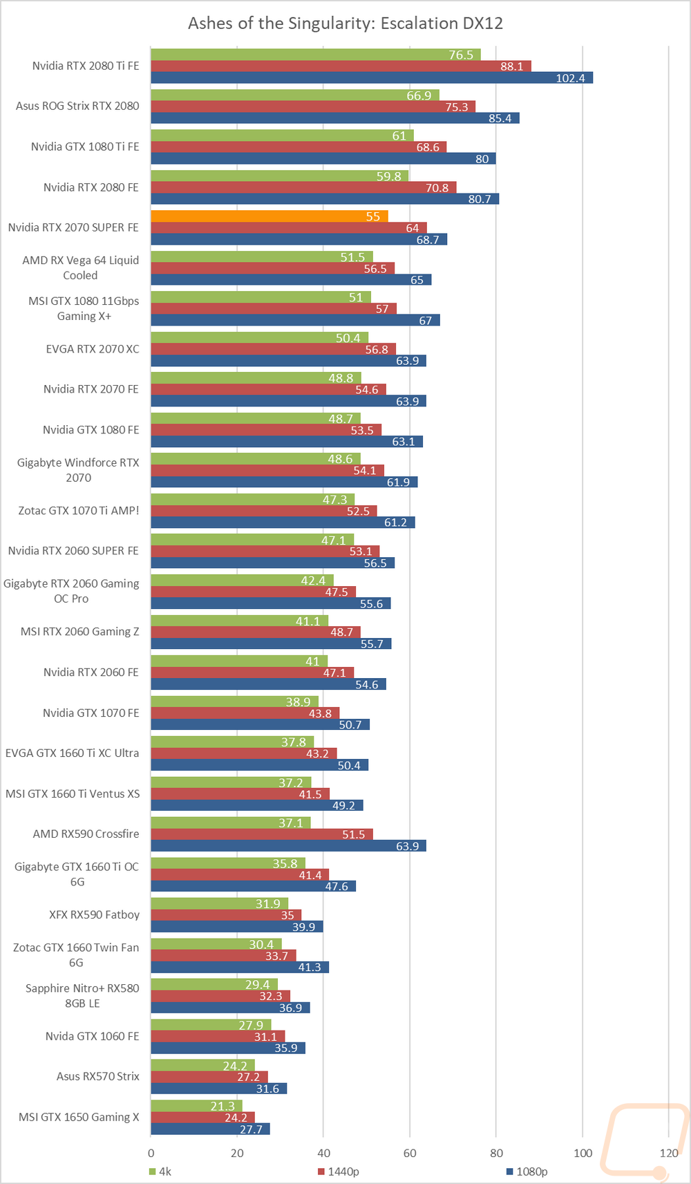 graph27
