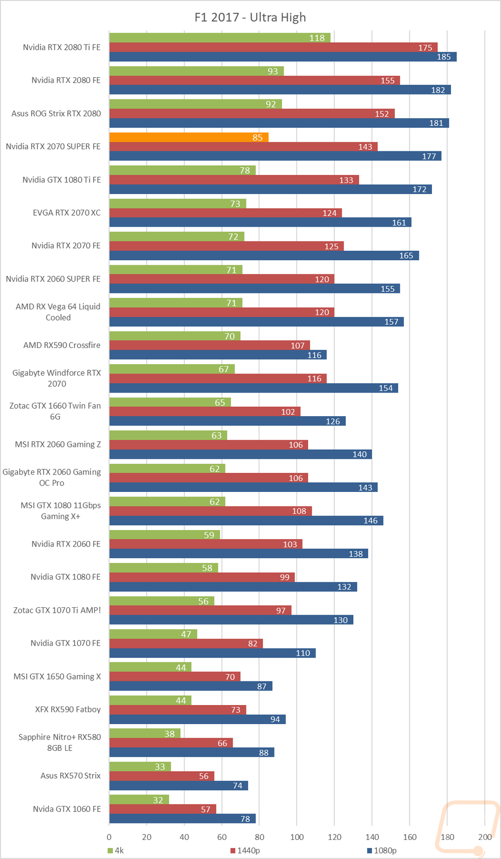 graph28