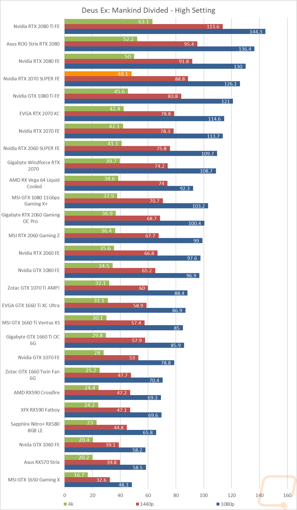 graph29