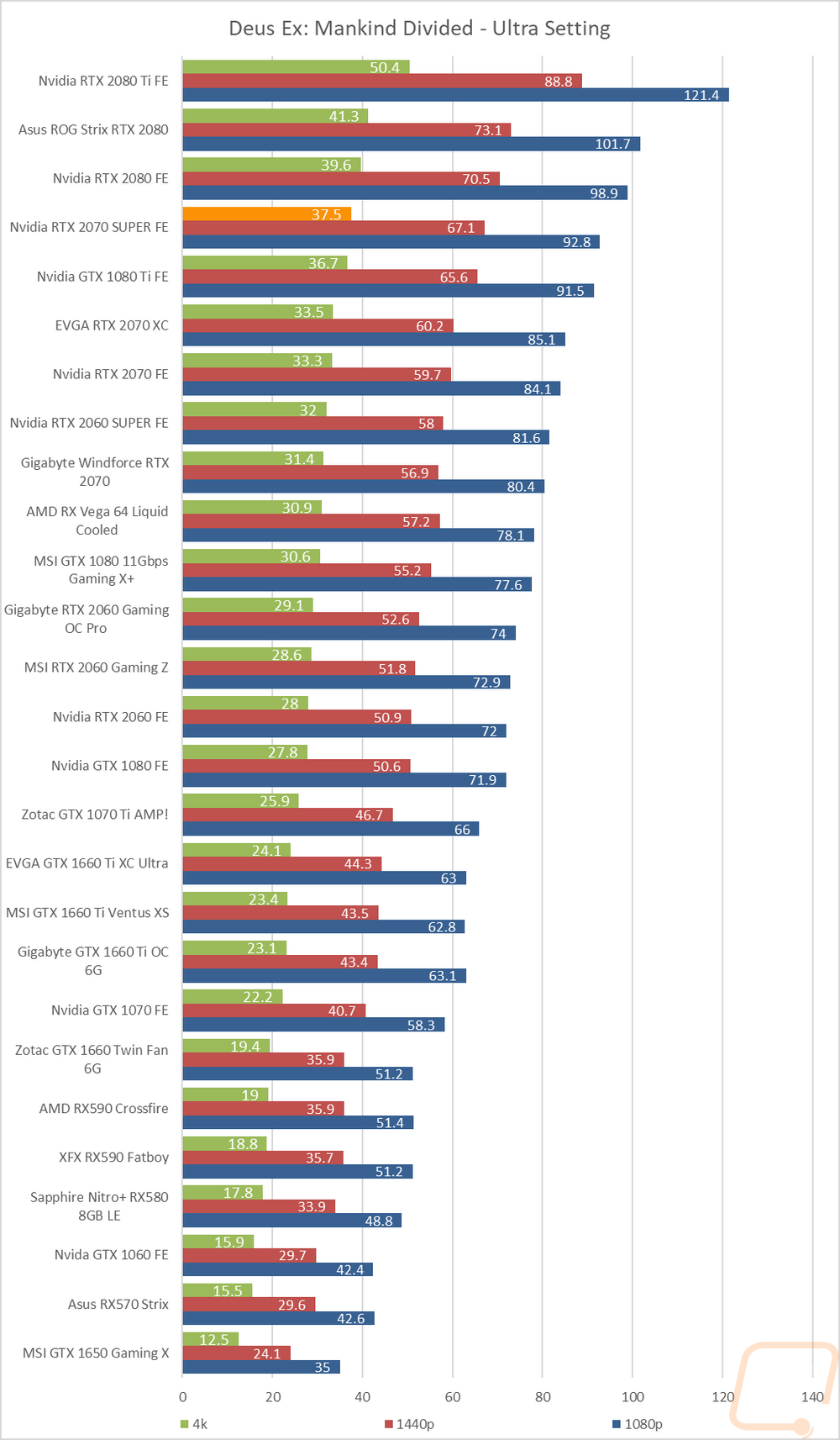 graph30