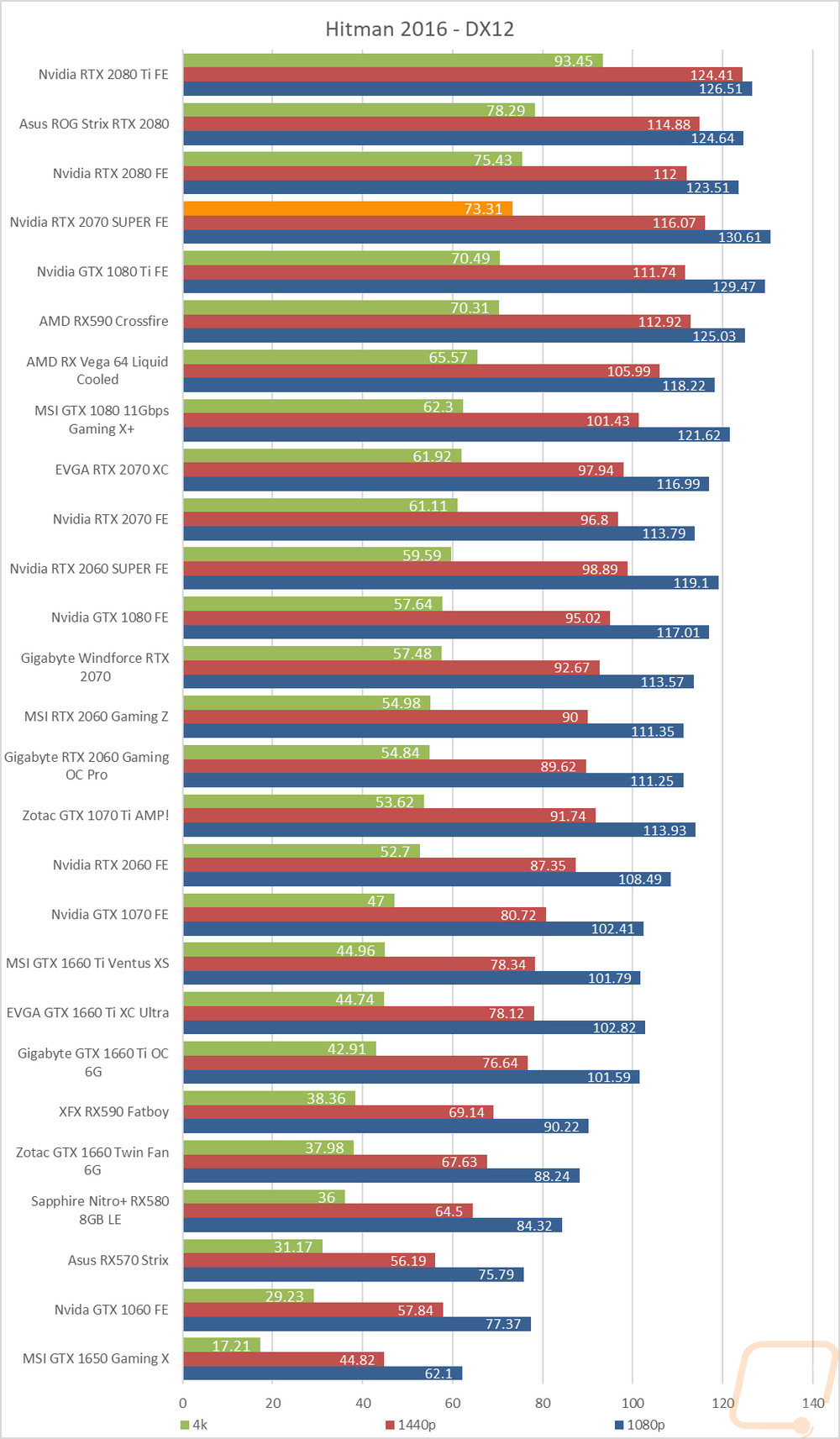 graph32