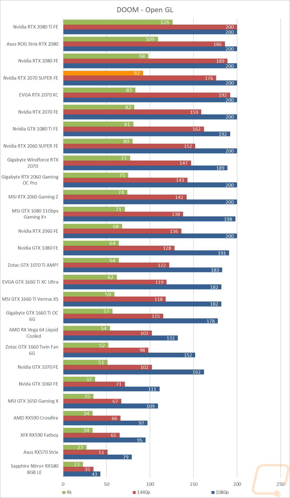 graph33