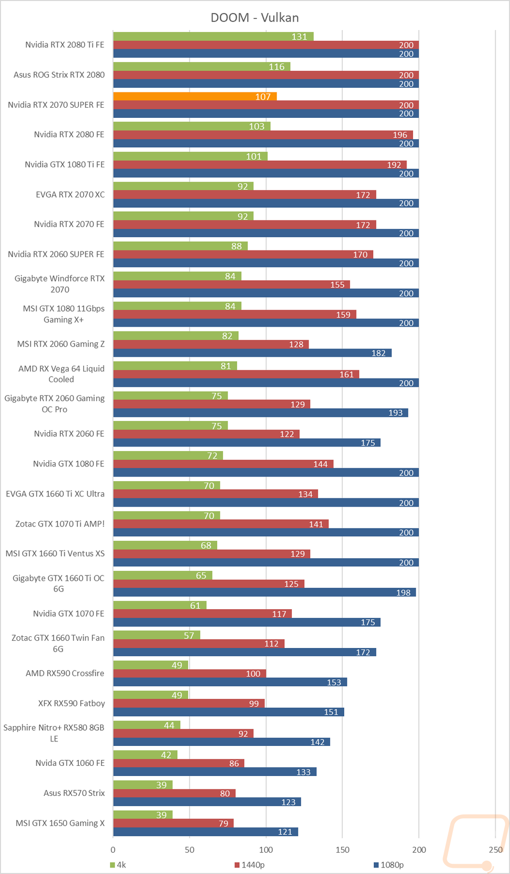 graph34