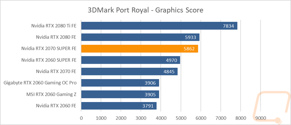 graph6