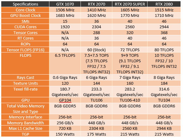 specs