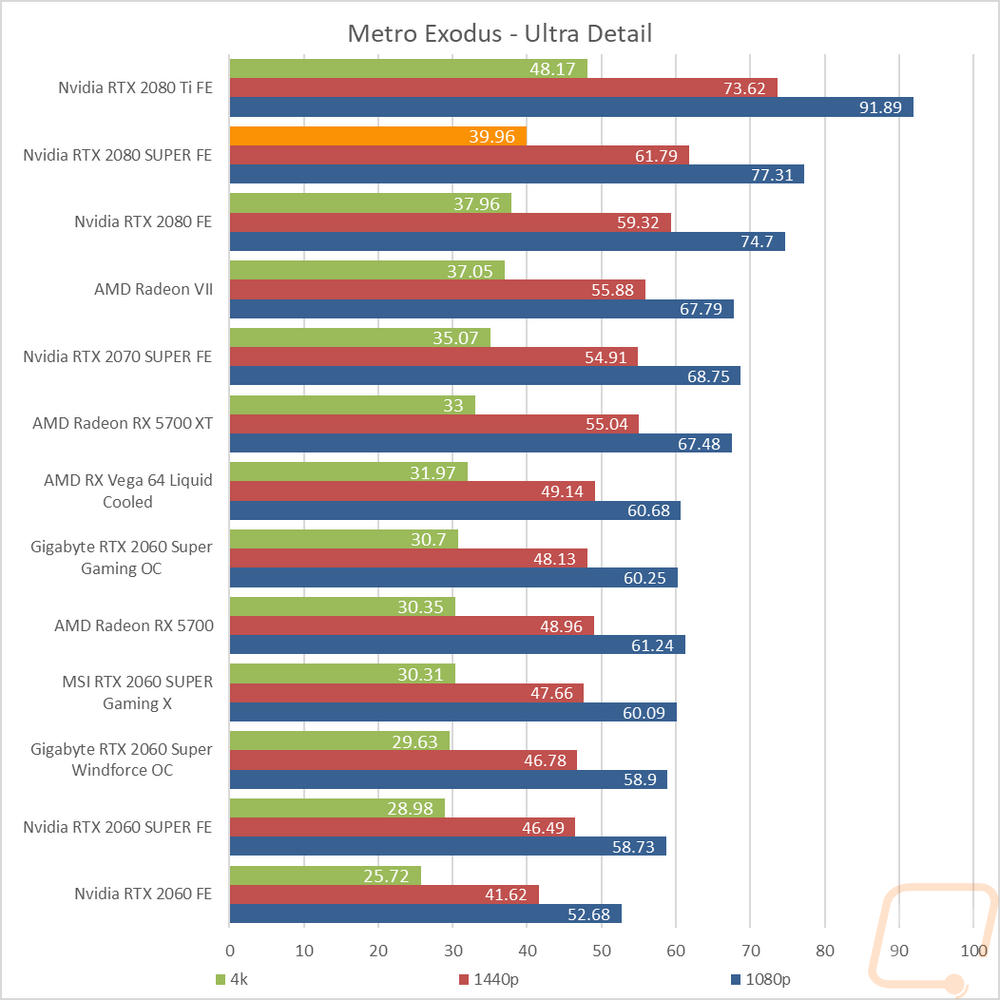 graph10