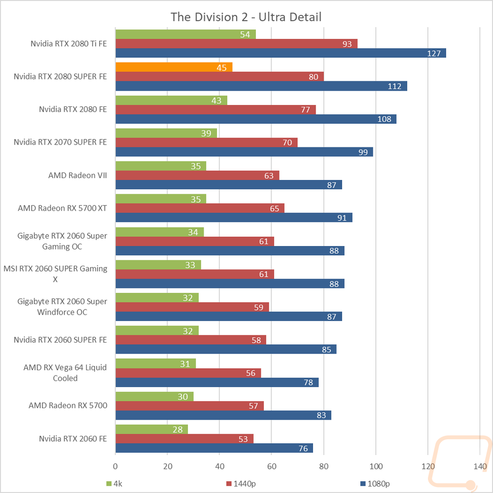 graph14