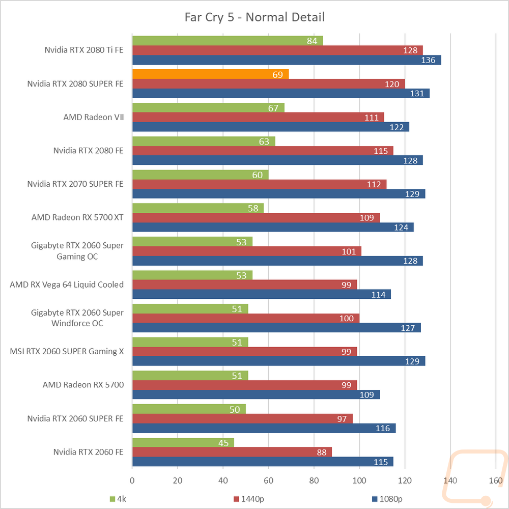 graph20