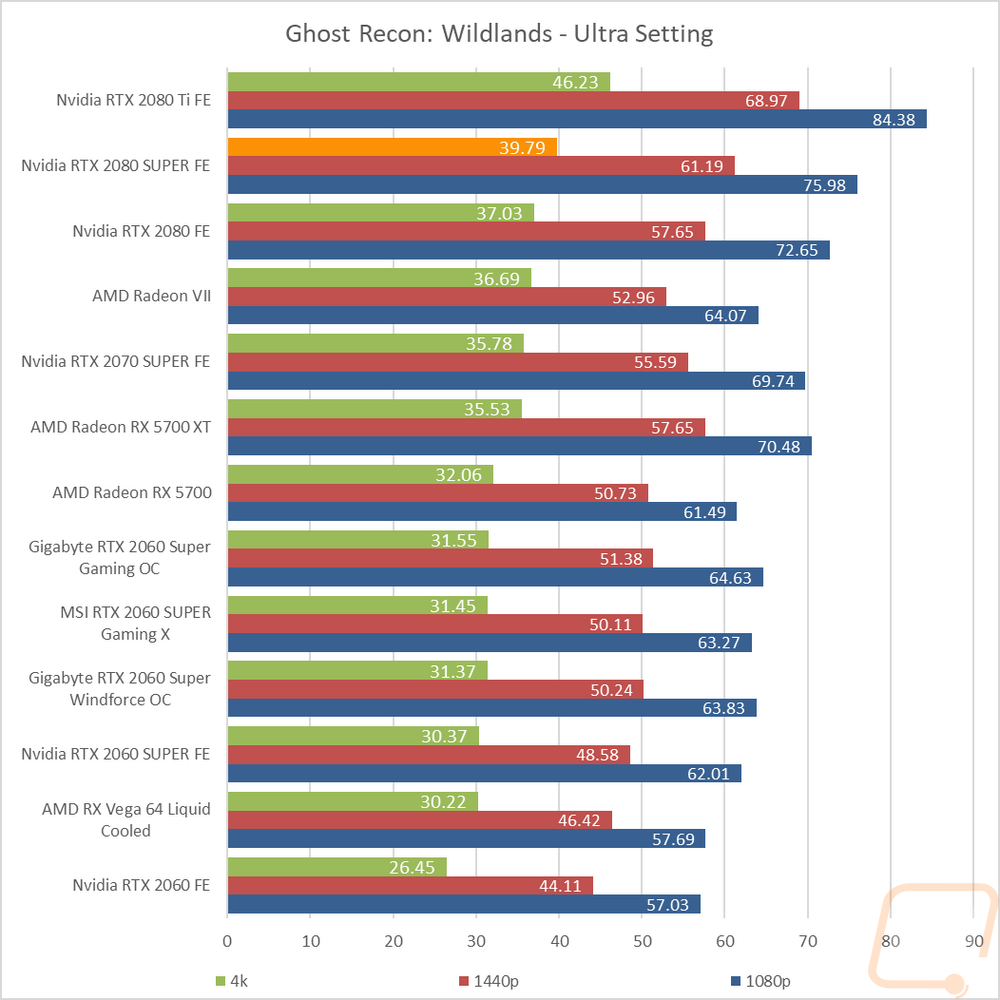 graph22