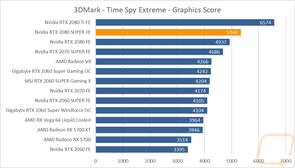 graph5
