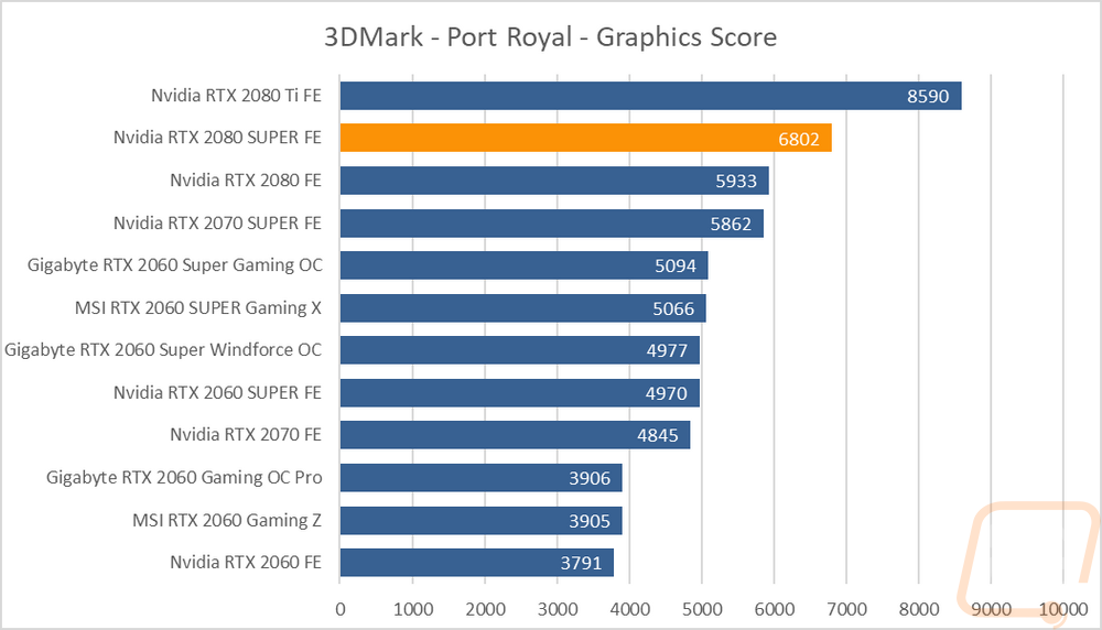 graph6