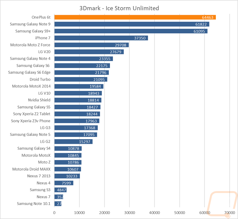 graph5