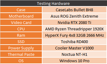 testbench