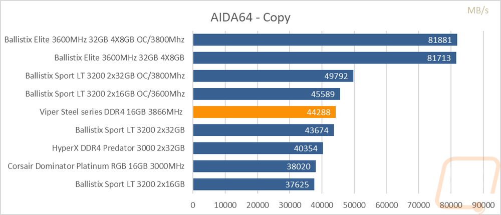 graph3