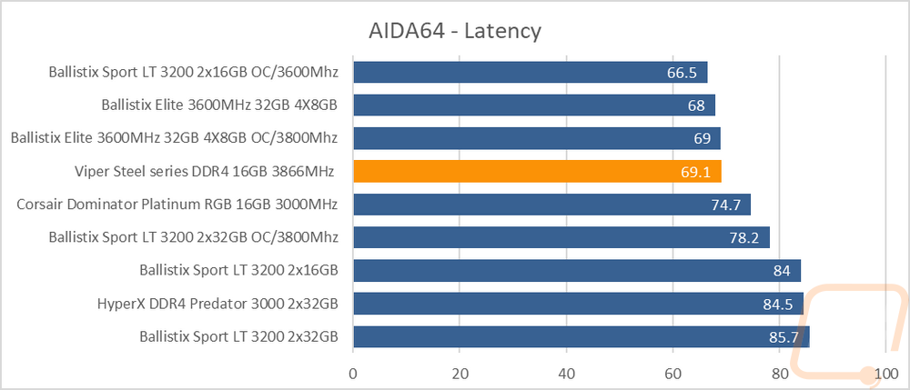 graph4