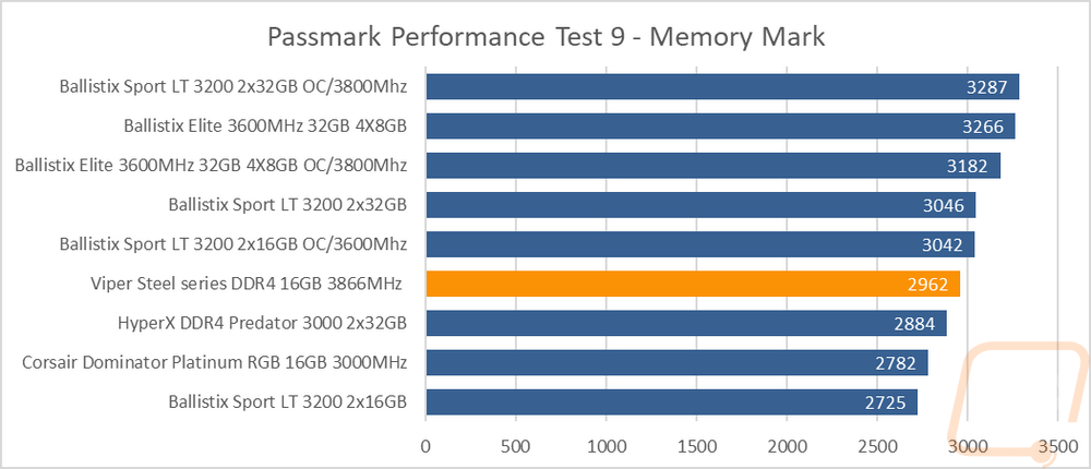 graph6