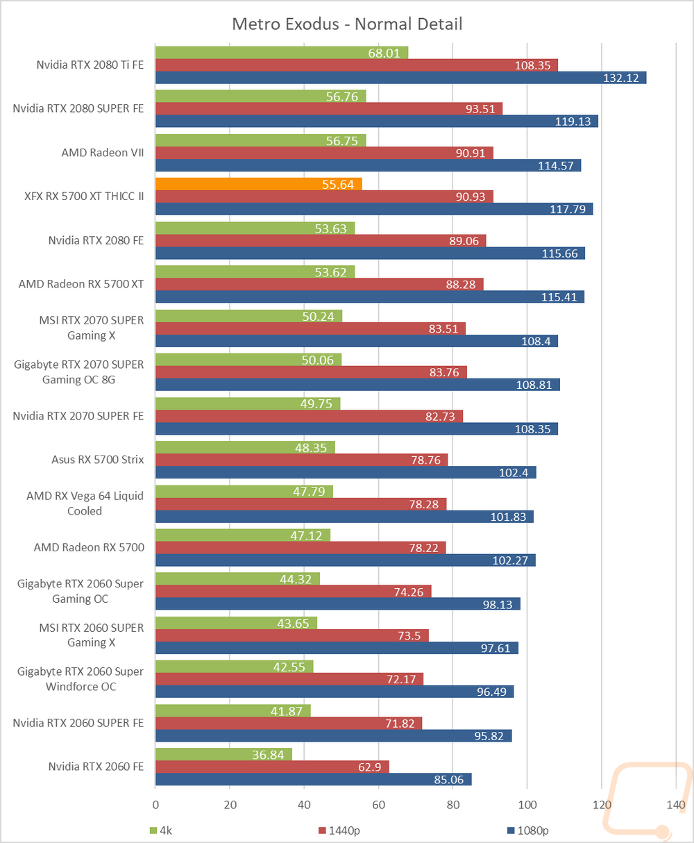 graph10