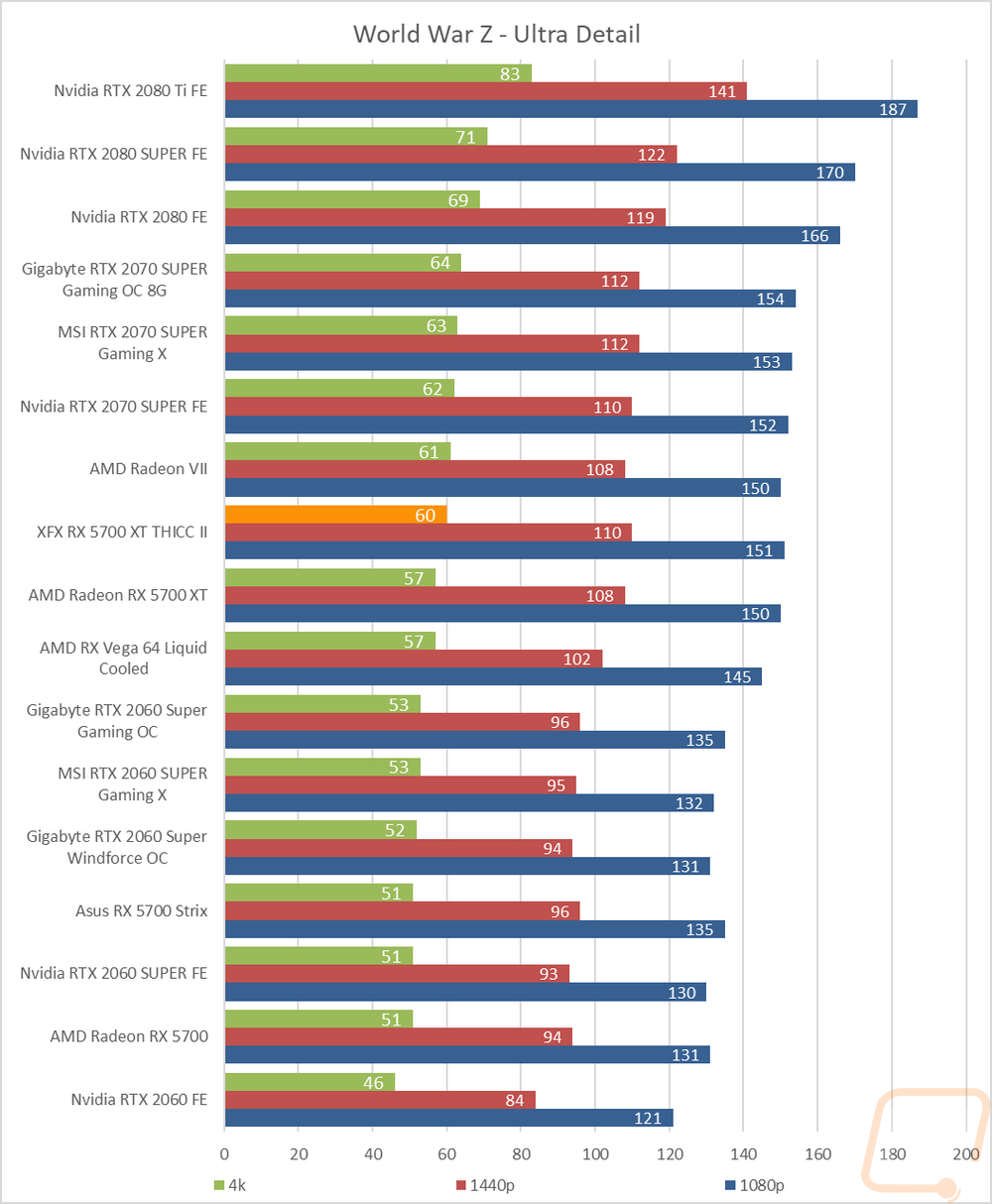 graph11
