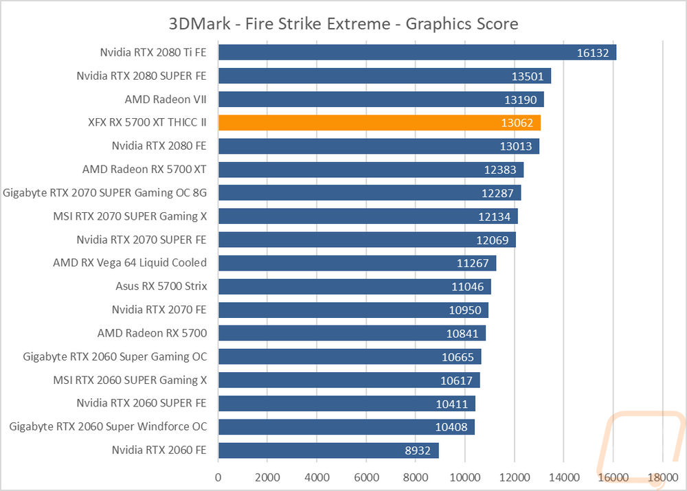 graph2