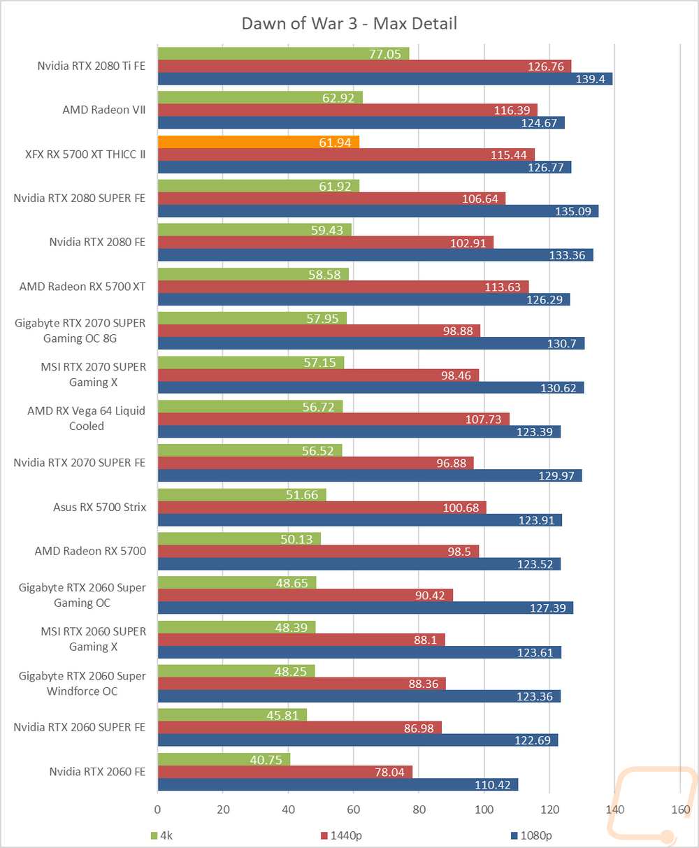 graph20