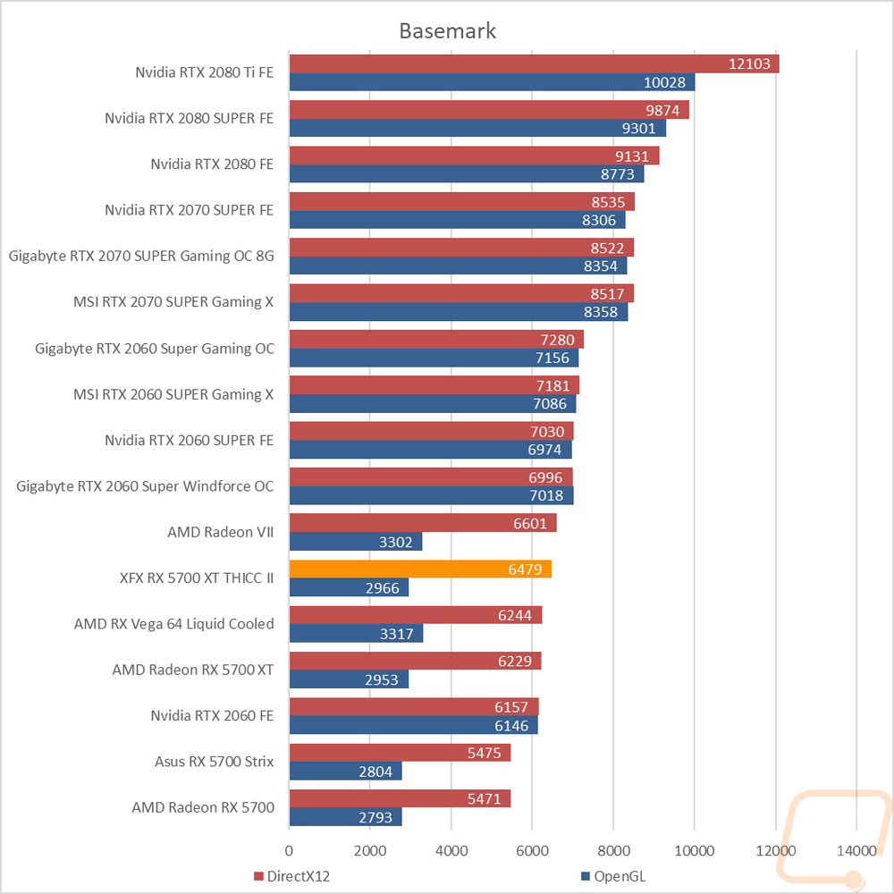 graph28