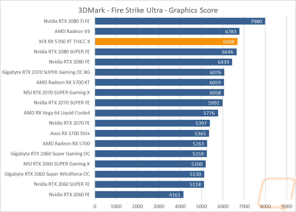 graph3
