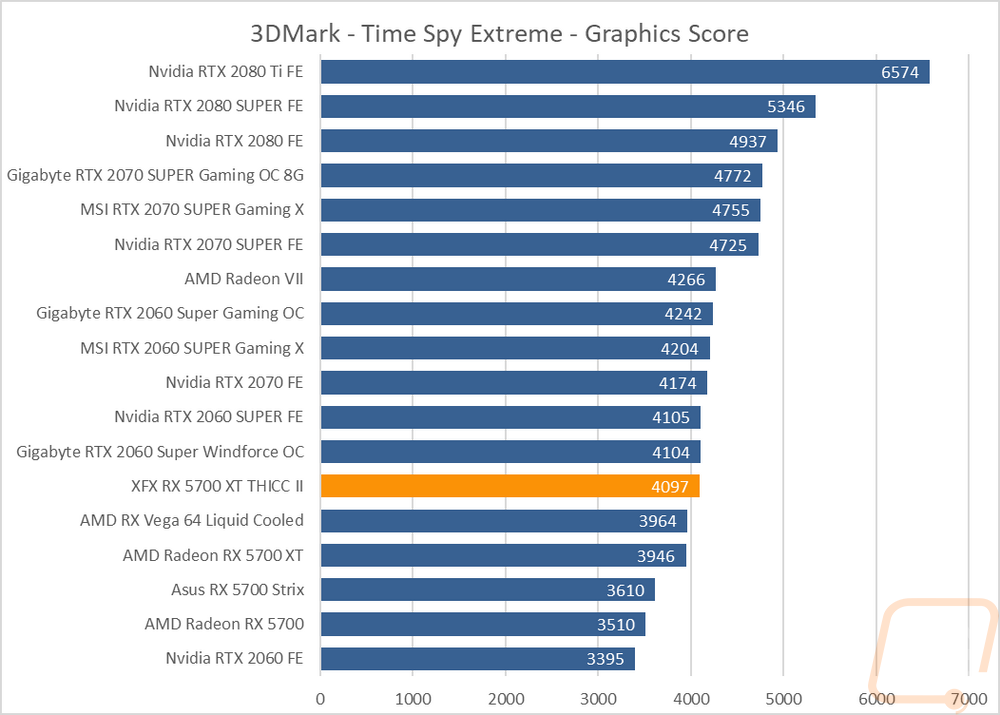 graph5