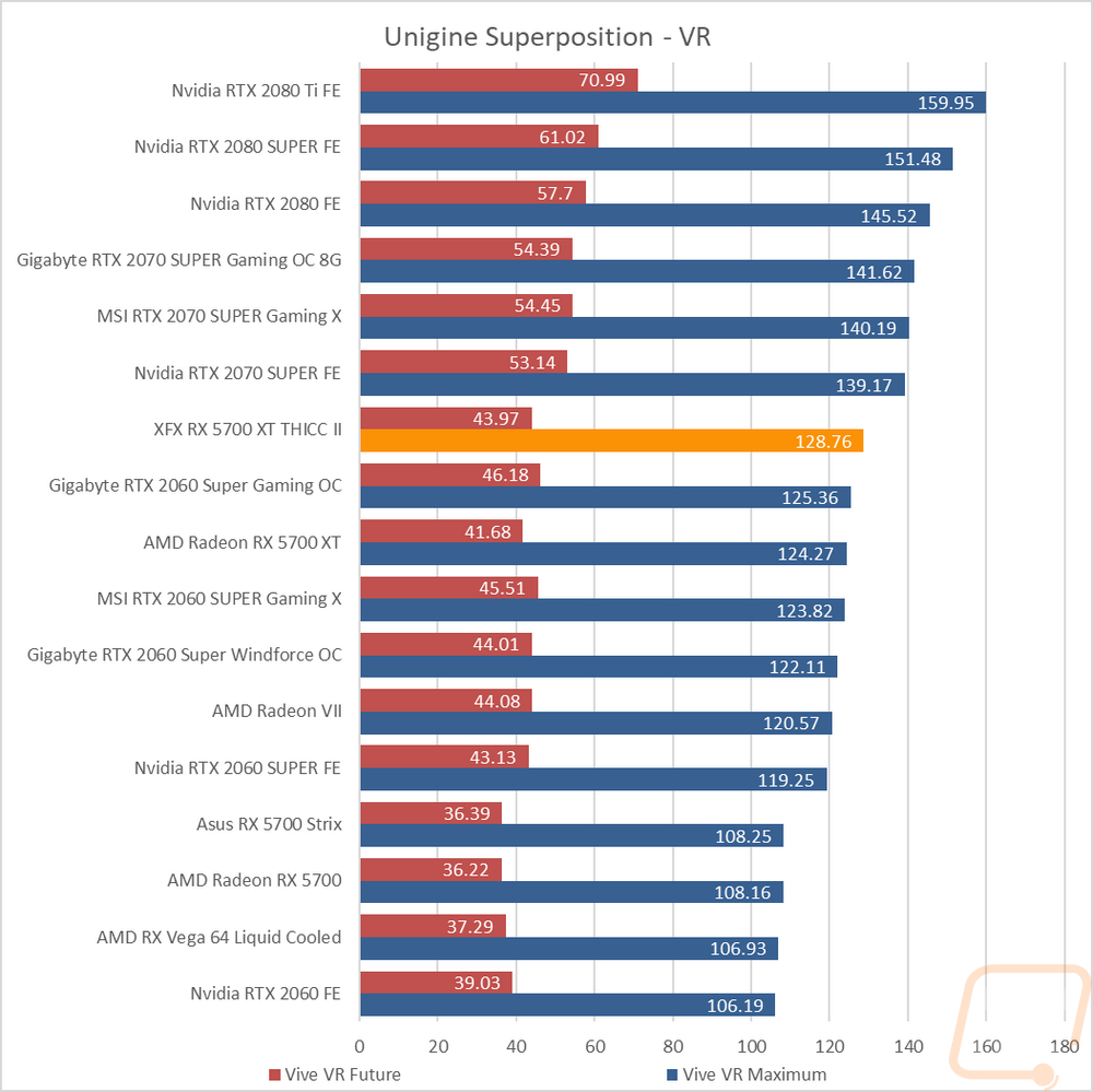 graph7