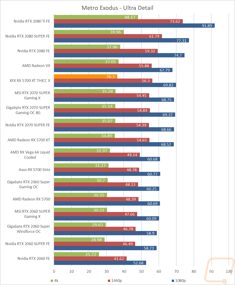 graph9