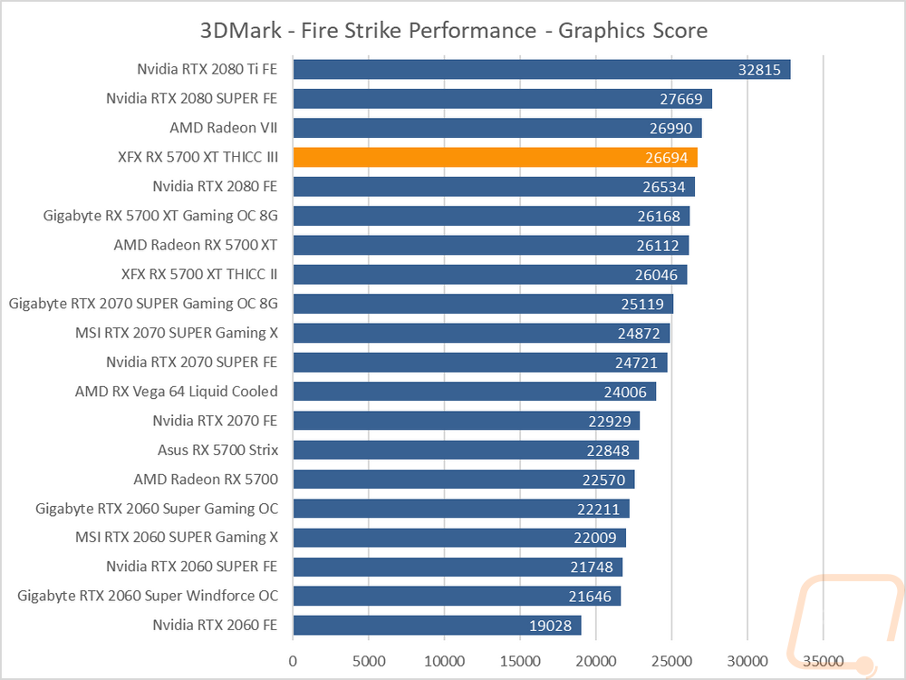 graph1