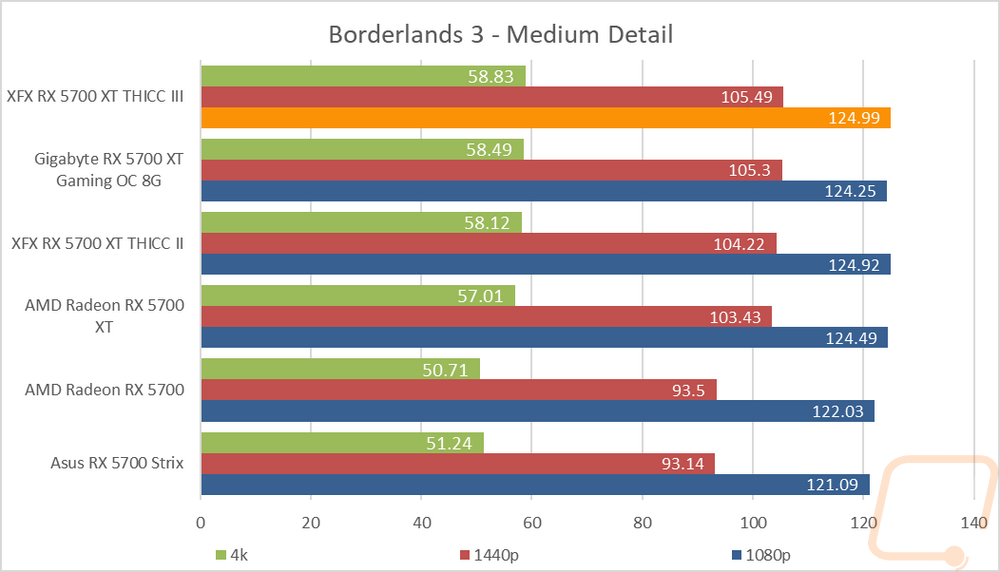 graph10