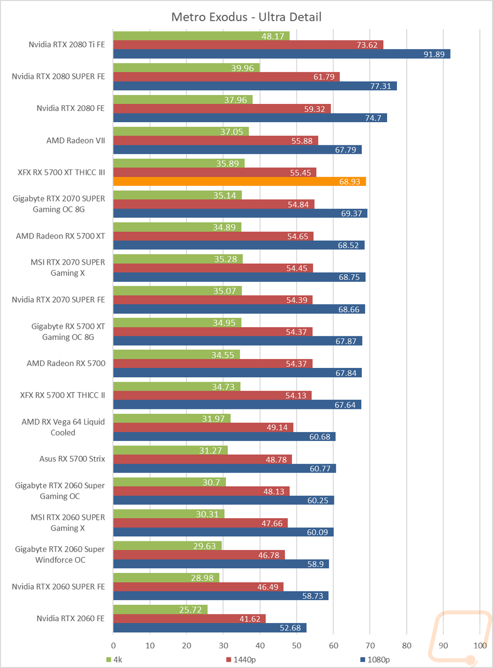 graph11