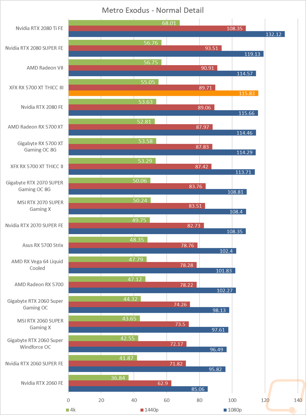 graph12