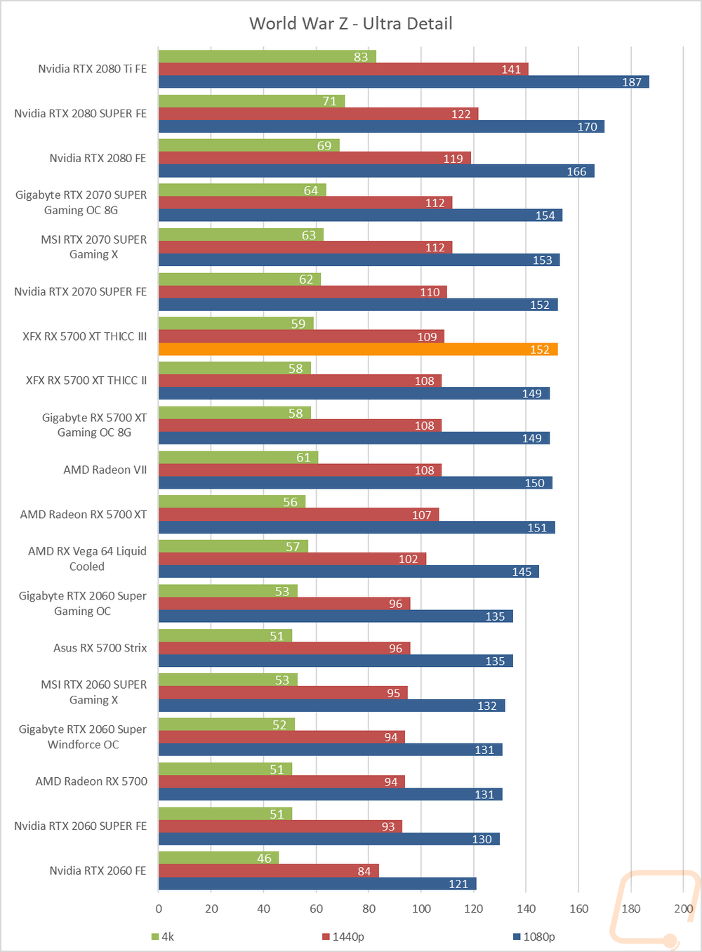 graph13