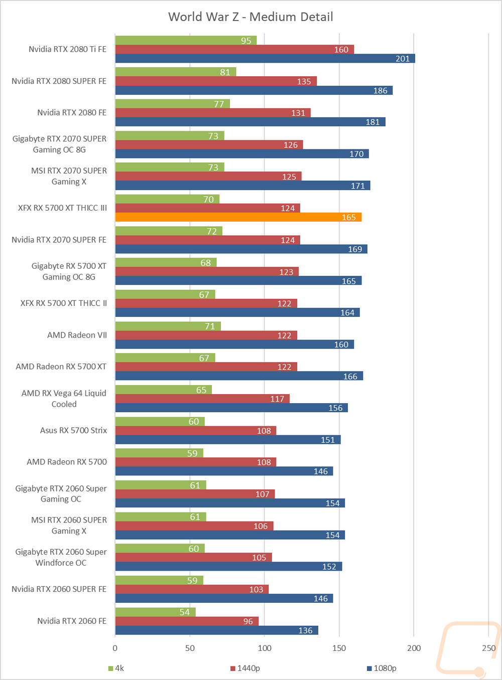 graph14