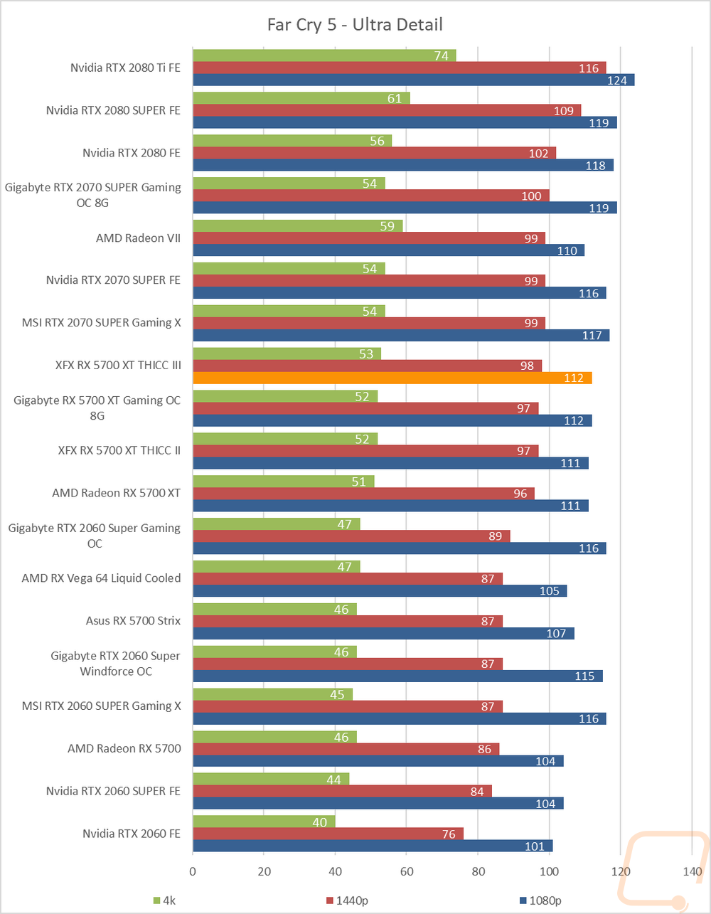 graph21