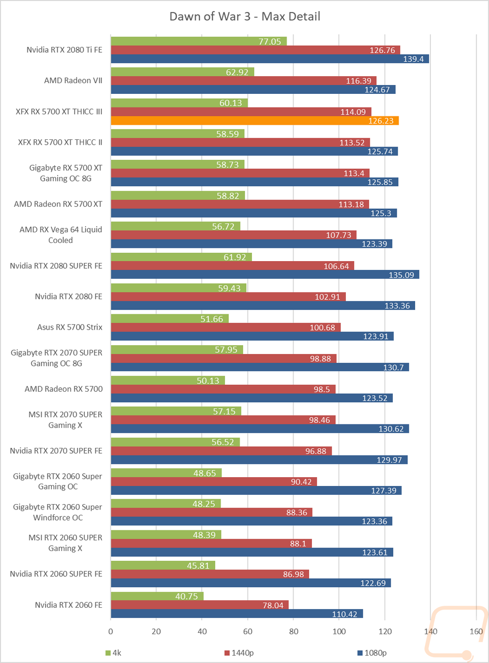 graph22