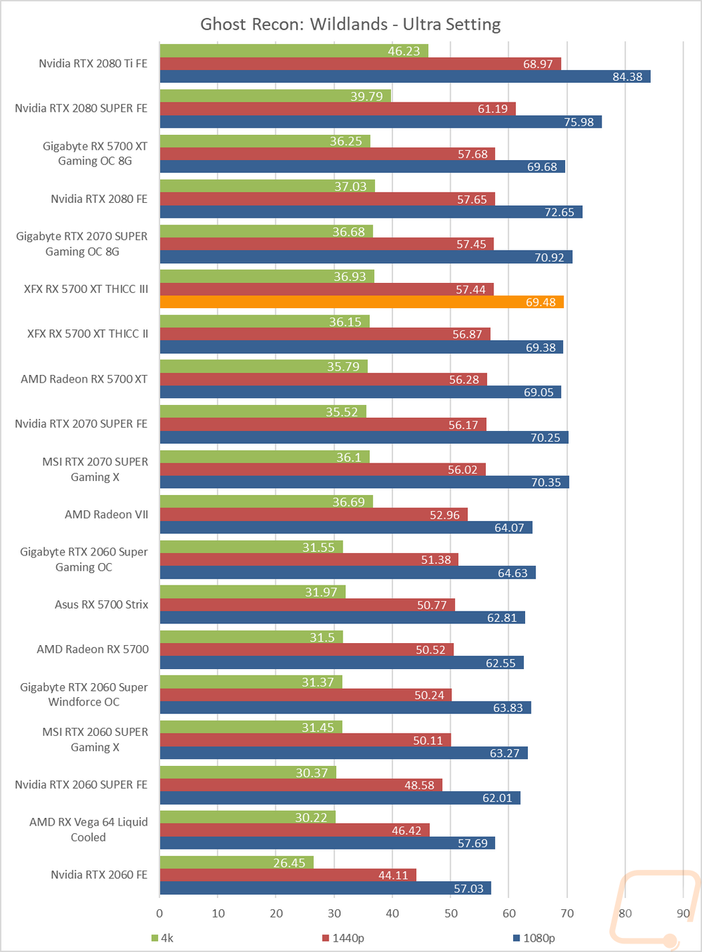 graph23