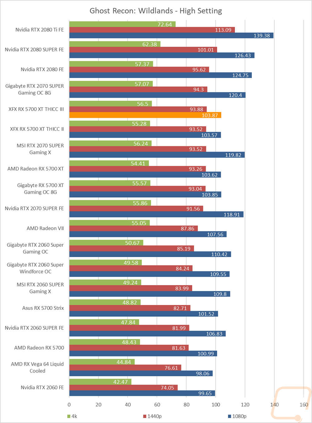 graph24