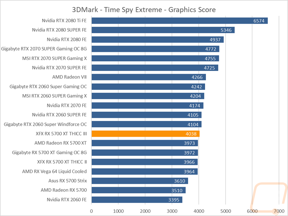 graph5