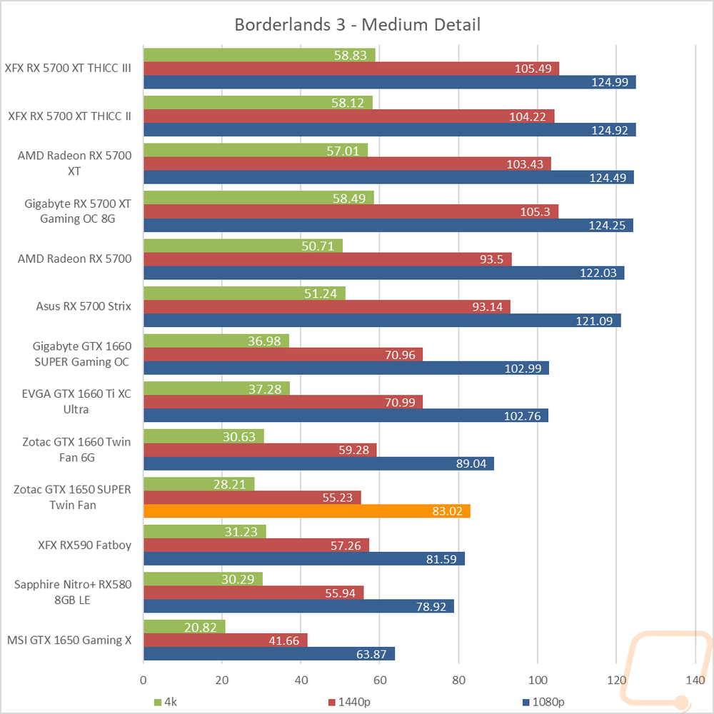 graph10