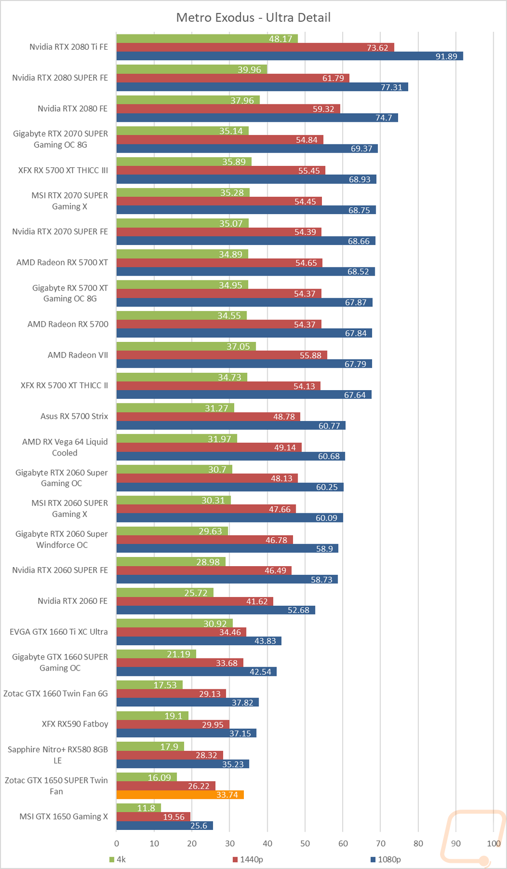 graph11