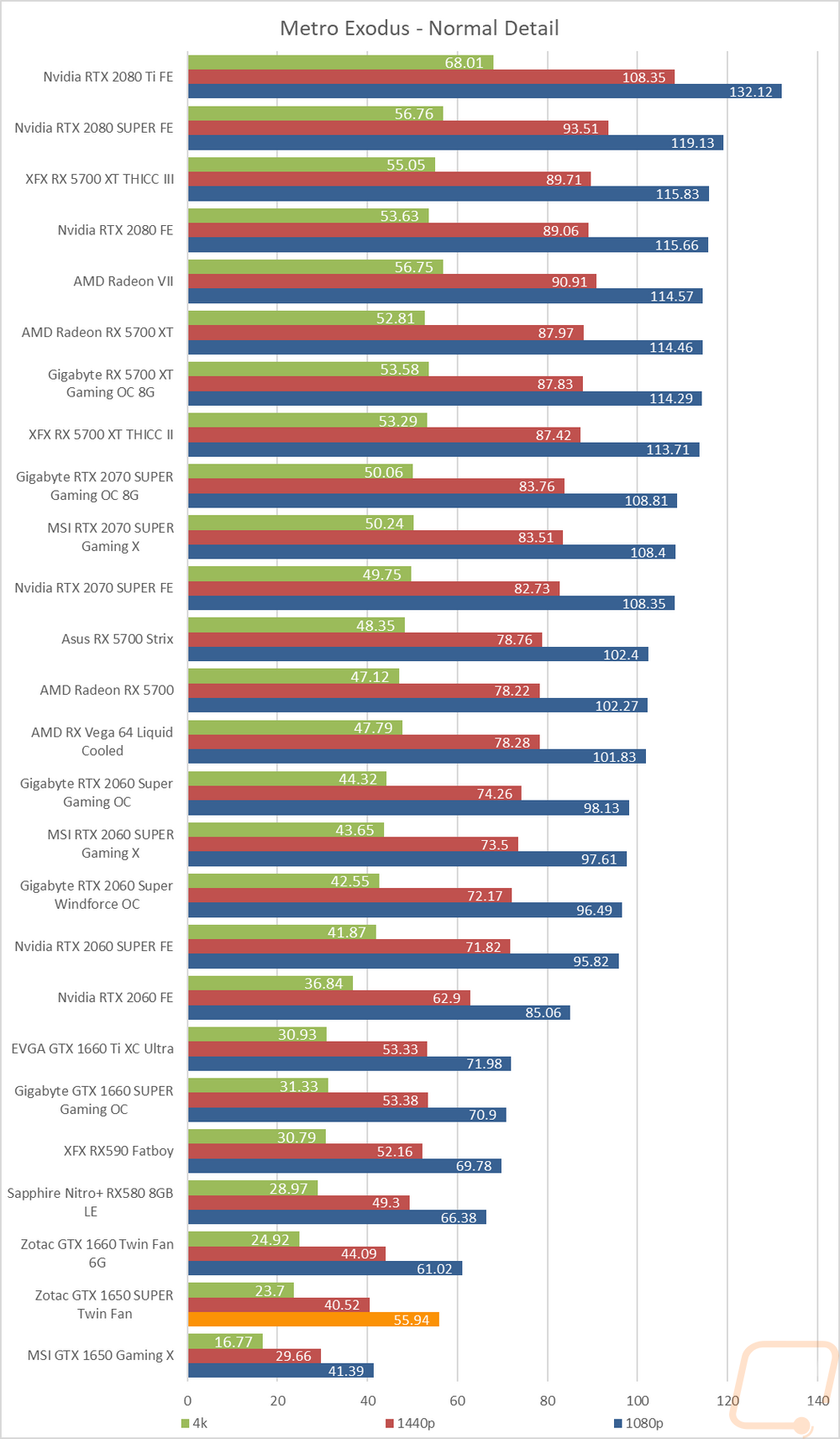 graph12