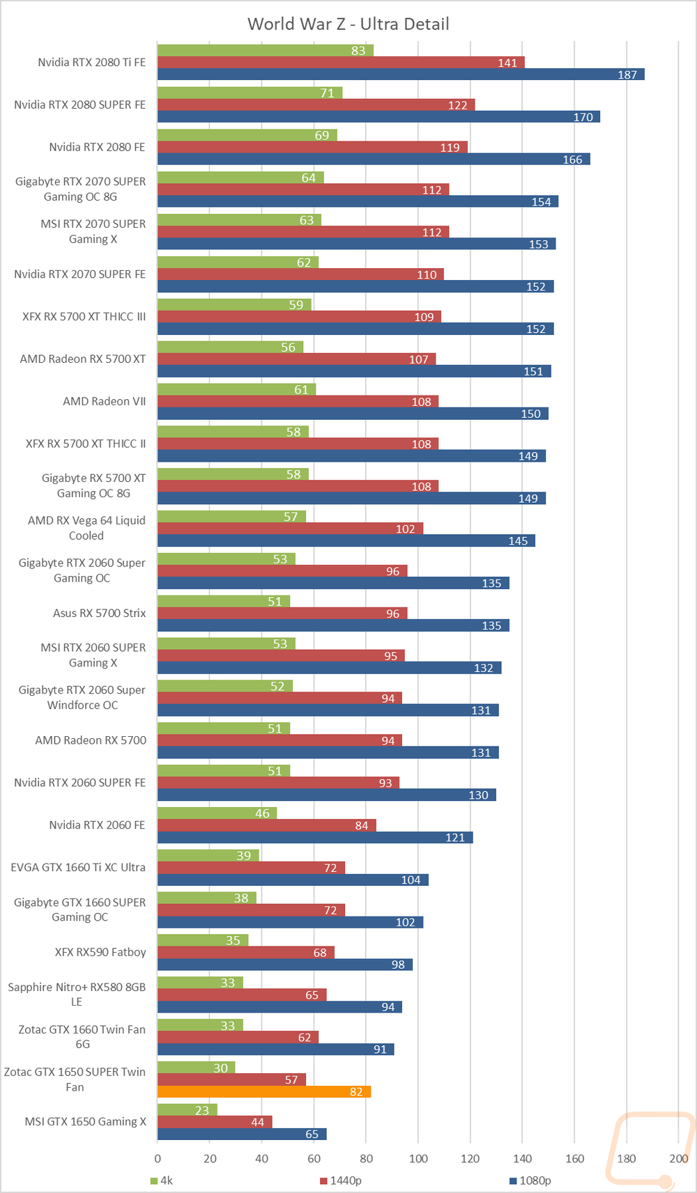graph13