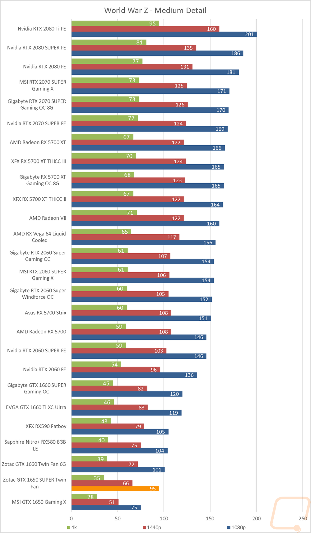graph14