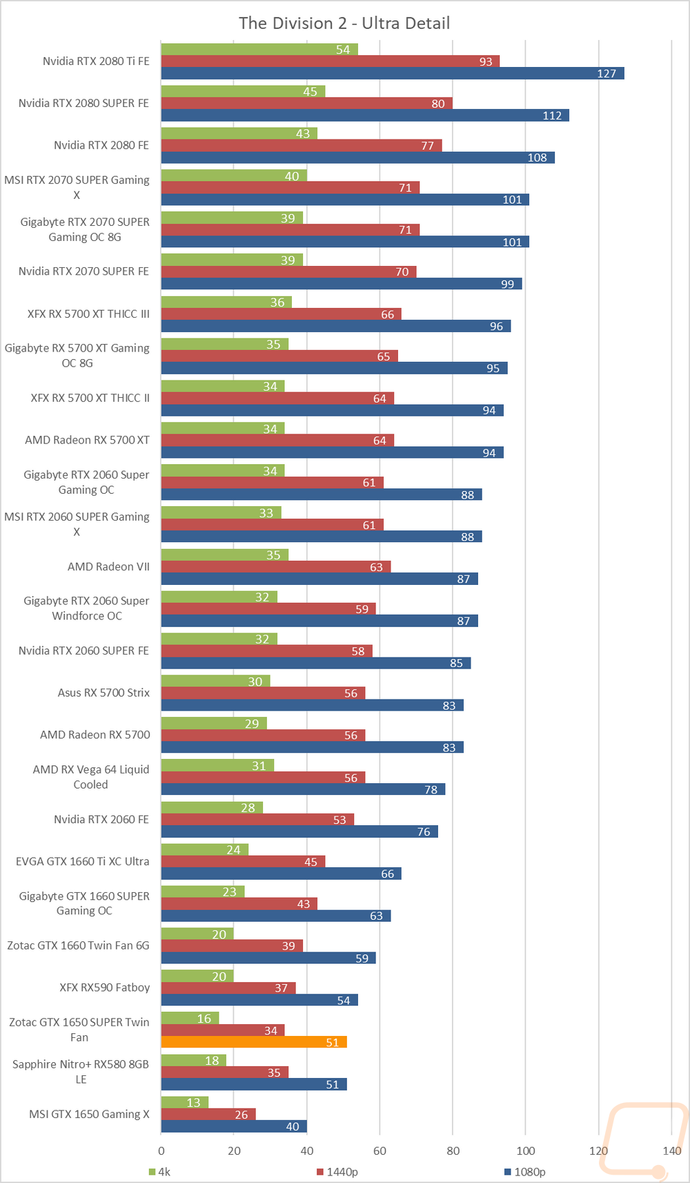graph15