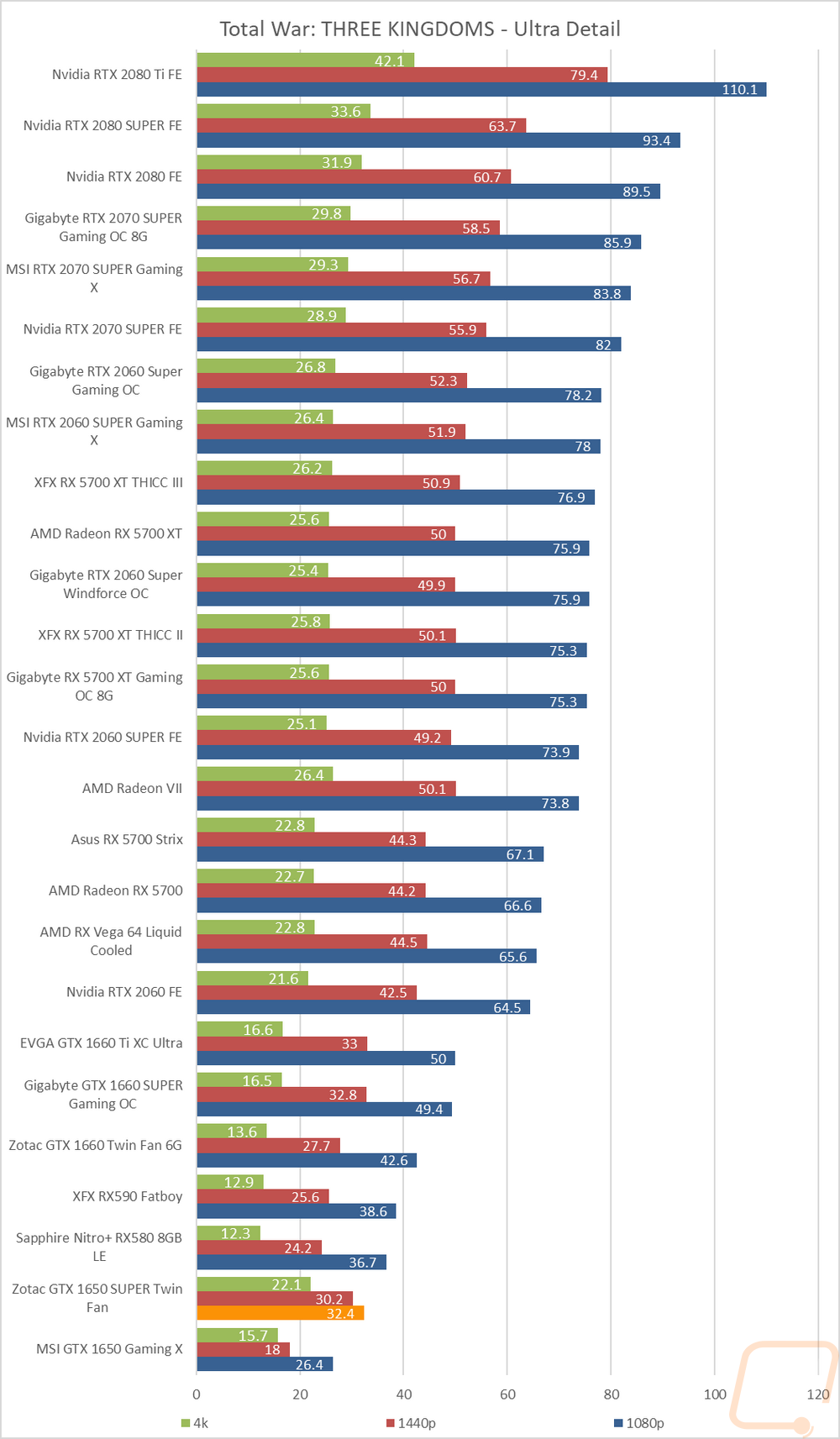 graph16
