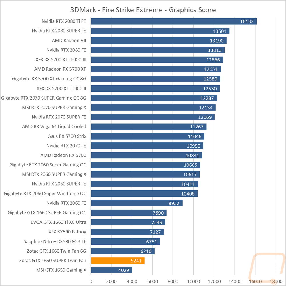 graph2